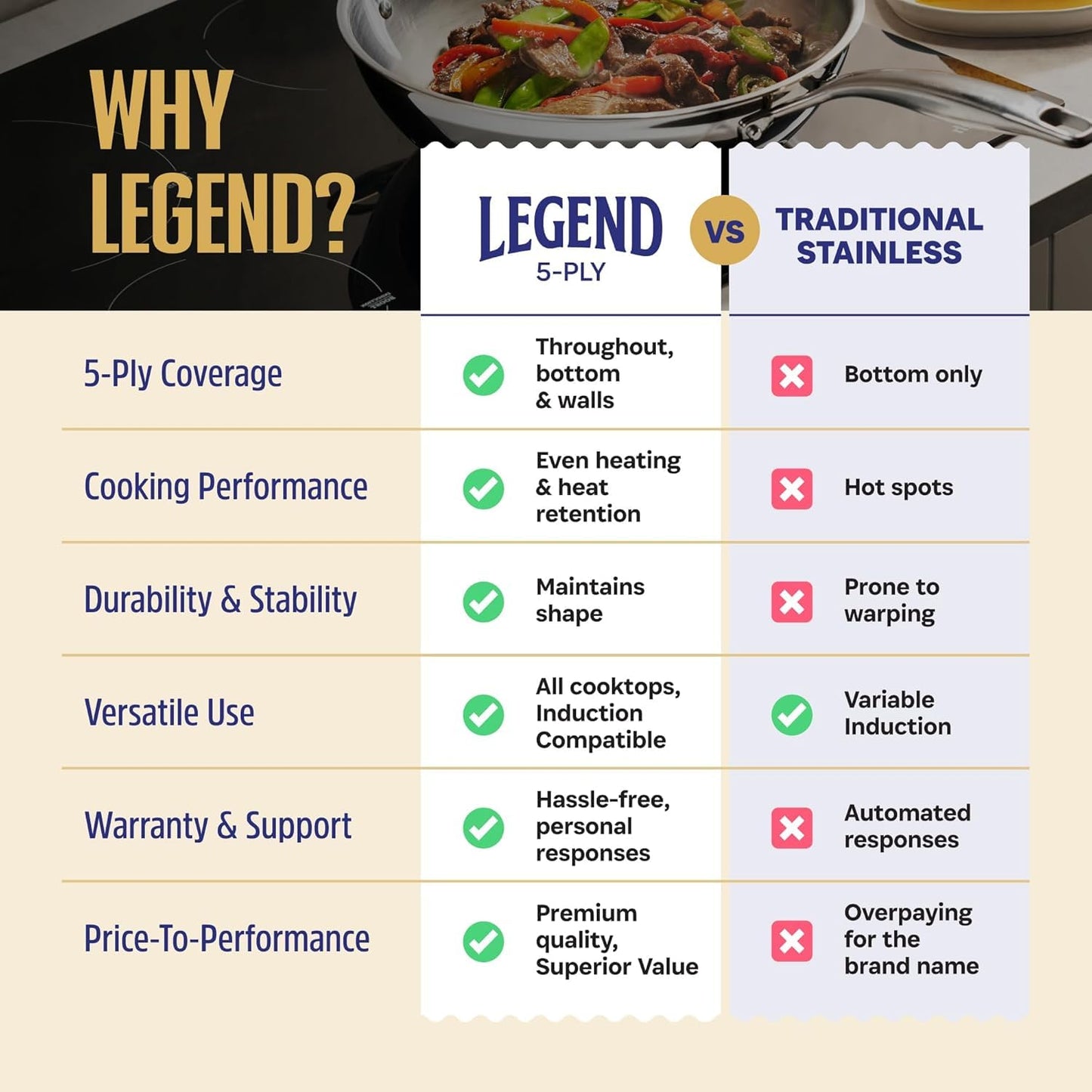 LEGEND COOKWARE 5-Ply Stainless Steel Cookware Set, 19-Piece Pots and Pans Set - Induction Compatible, Oven Safe 800°F - Non-Toxic, No Coatings - Built to Last Generations
