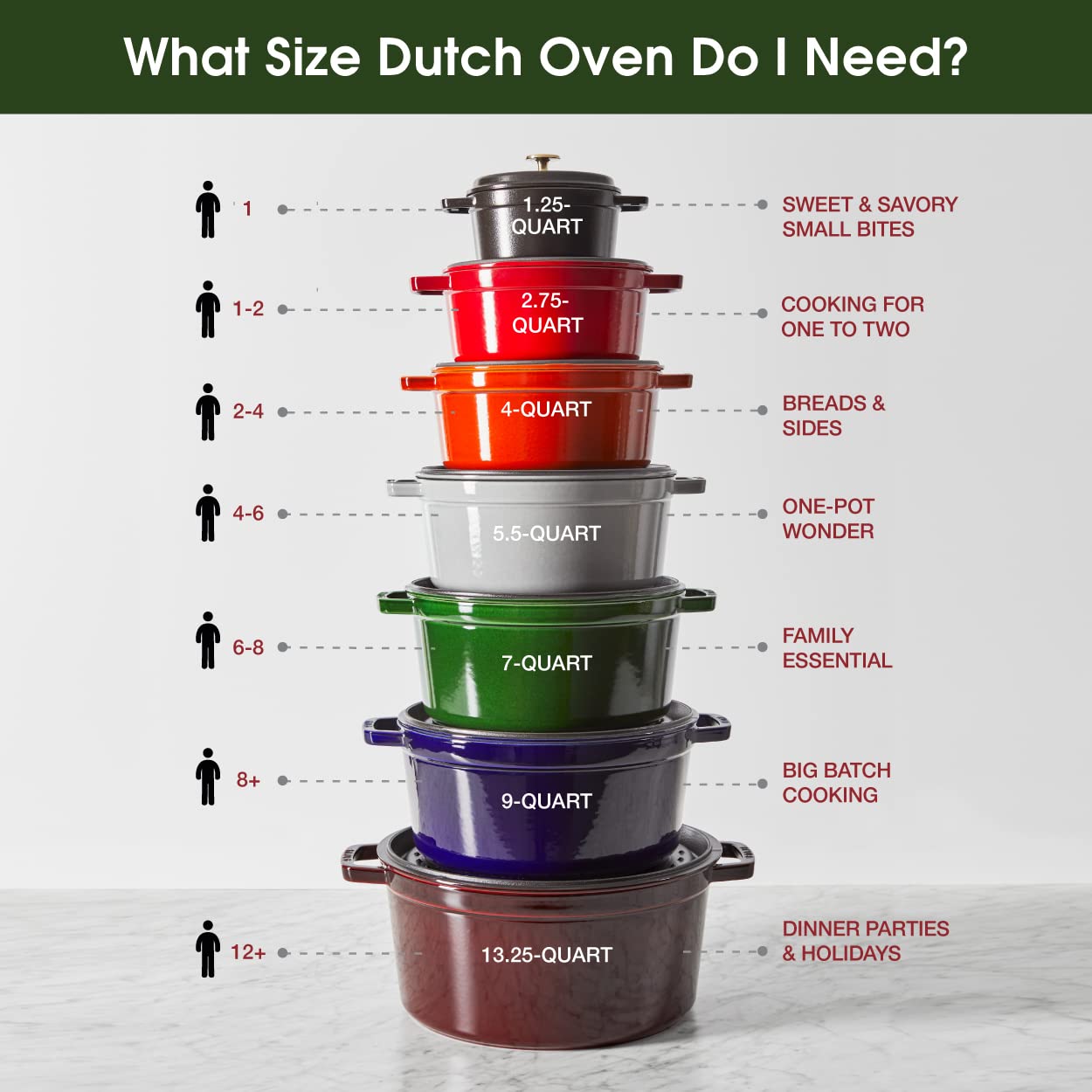 Staub Cast Iron Round Cocotte, Dutch Oven, 5.5-quart, serves 5-6, Made in France, Matte Black
