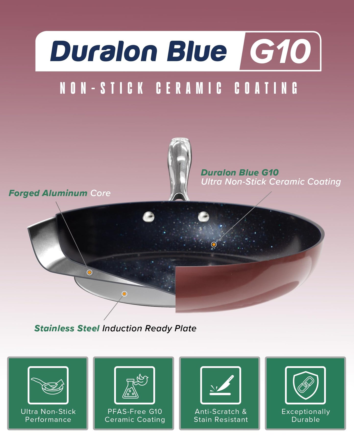 Nuwave Lux 13-Piece Premium Cookware Collection, Healthy G10 Duralon Blue Ceramic Nonstick, Ultra Durable, PFAS-Free, Lightweight & Works on All Cooktops