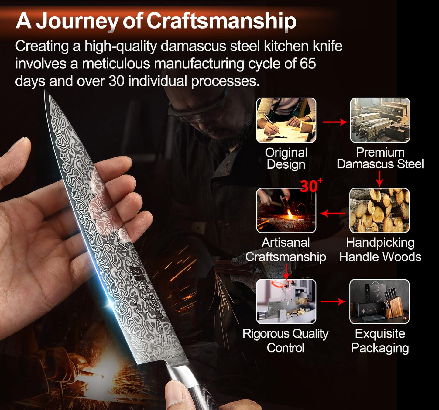 XINZUO Kitchen Knife Block Set,7-Piece Damascus Cooking Knife Set with Kitchen Shears for Professional Chefs and Home Cooking,Pakkawood Handle, Gift Box