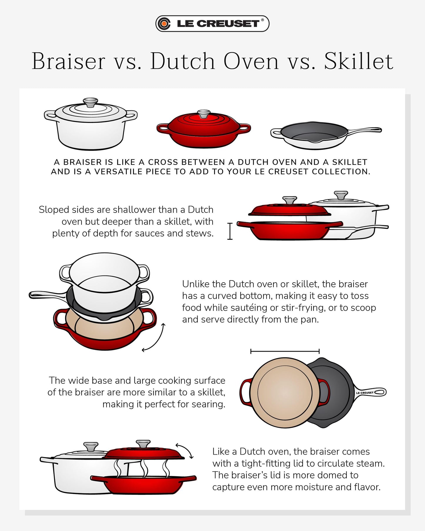 Le Creuset Enameled Cast Iron Signature Braiser, 5qt., Riviera