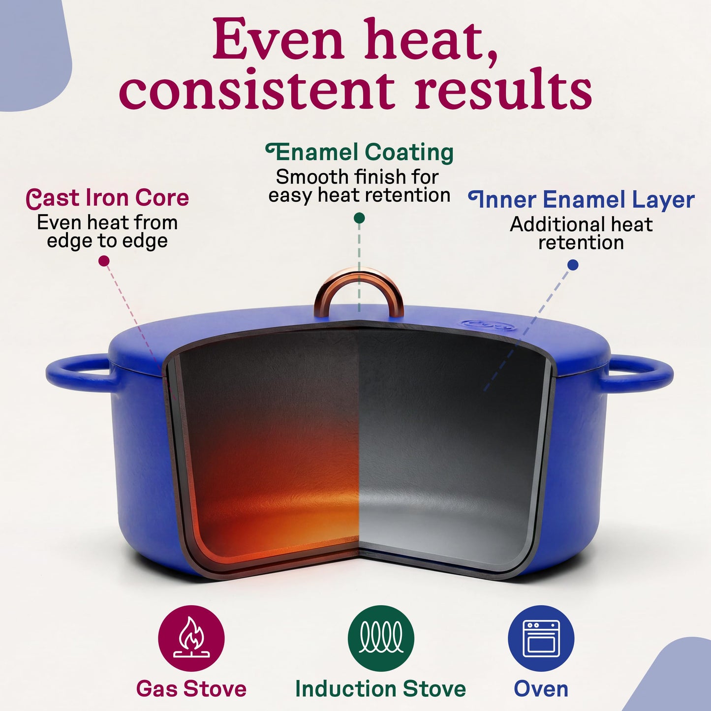 Great Jones Dutchess Cast Iron Dutch Oven Pot With Lid (Blueberry) - Large 6.75 Quart Size, Dual Handles - All Stovetop Safe - 500° Dutch Oven For Bread Baking | Dishwasher Friendly